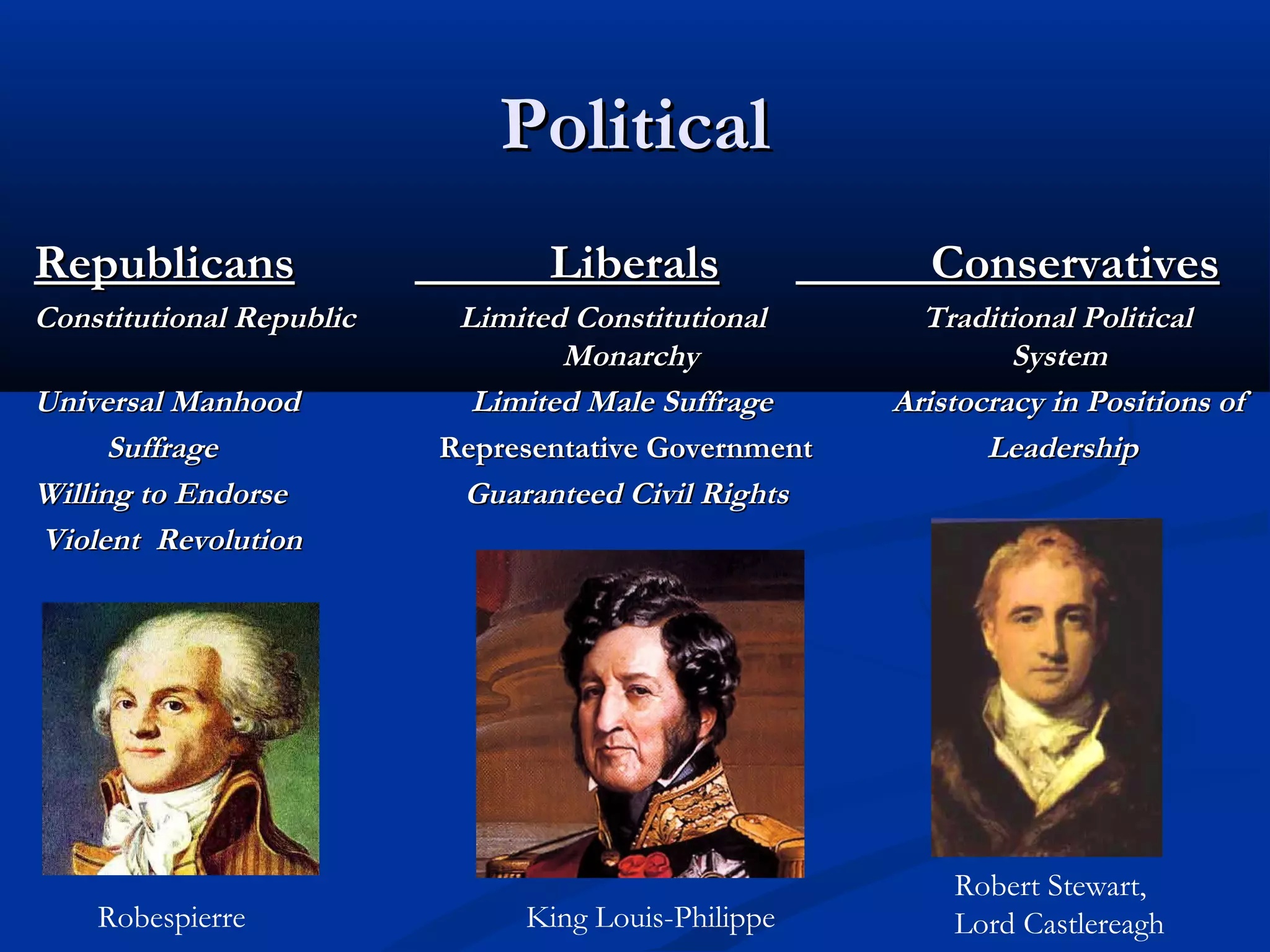 The Emerging Political Spectrum 1815-1848 | PPT | Politics