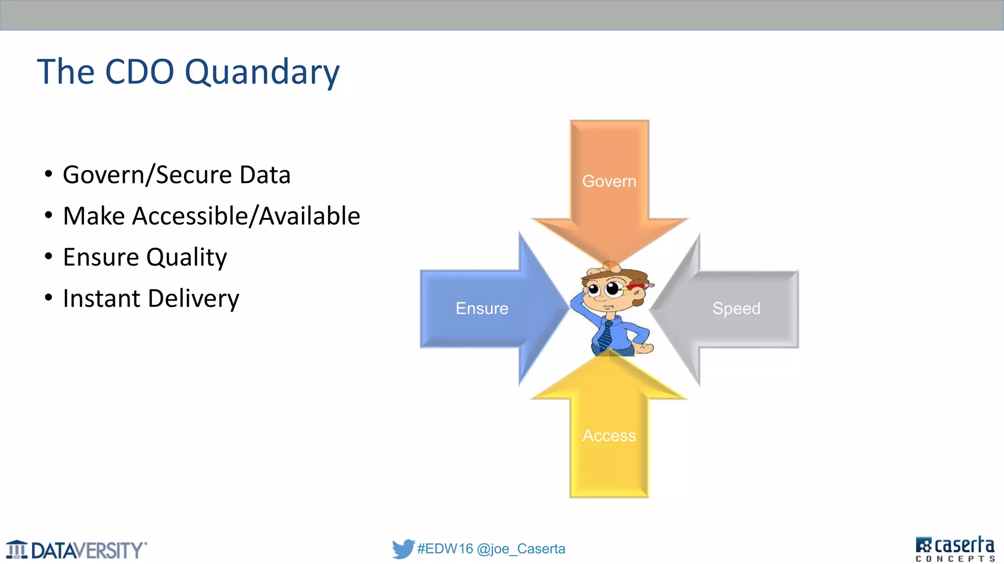 #EDW16 @joe_Caserta
Govern
Speed
Access
Ensure
• Govern/Secure Data
• Make Accessible/Available
• Ensure Quality
• Instant Delivery
The CDO Quandary
 
