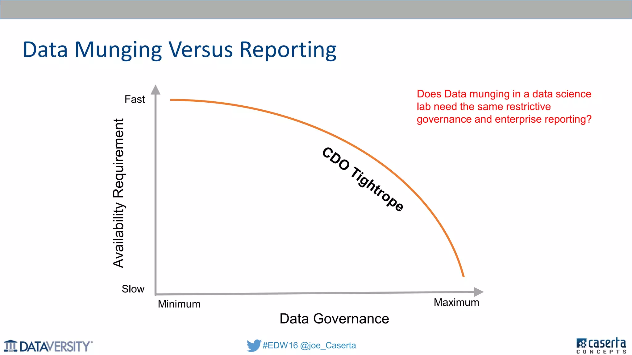 #EDW16 @joe_Caserta
Data Munging Versus Reporting
Data Governance
AvailabilityRequirement
Fast
Slow
Minimum Maximum
Does Data munging in a data science
lab need the same restrictive
governance and enterprise reporting?
 