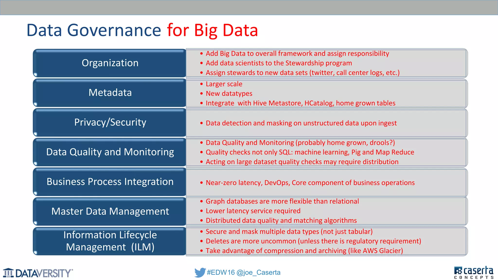 #EDW16 @joe_Caserta
•This is the ‘people’ part. Establishing Enterprise Data Council, Data Stewards, etc.Organization
•Definitions, lineage (where does this data come from), business definitions, technical
metadataMetadata
•Identify and control sensitive data, regulatory compliancePrivacy/Security
•Data must be complete and correct. Measure, improve, certifyData Quality and Monitoring
•Policies around data frequency, source availability, etc.Business Process Integration
•Ensure consistent business critical data i.e. Members, Providers, Agents, etc.Master Data Management
•Data retention, purge schedule, storage/archiving
Information Lifecycle
Management (ILM)
Data Governance
• Add Big Data to overall framework and assign responsibility
• Add data scientists to the Stewardship program
• Assign stewards to new data sets (twitter, call center logs, etc.)
• Graph databases are more flexible than relational
• Lower latency service required
• Distributed data quality and matching algorithms
• Data Quality and Monitoring (probably home grown, drools?)
• Quality checks not only SQL: machine learning, Pig and Map Reduce
• Acting on large dataset quality checks may require distribution
• Larger scale
• New datatypes
• Integrate with Hive Metastore, HCatalog, home grown tables
• Secure and mask multiple data types (not just tabular)
• Deletes are more uncommon (unless there is regulatory requirement)
• Take advantage of compression and archiving (like AWS Glacier)
• Data detection and masking on unstructured data upon ingest
• Near-zero latency, DevOps, Core component of business operations
for Big Data
 