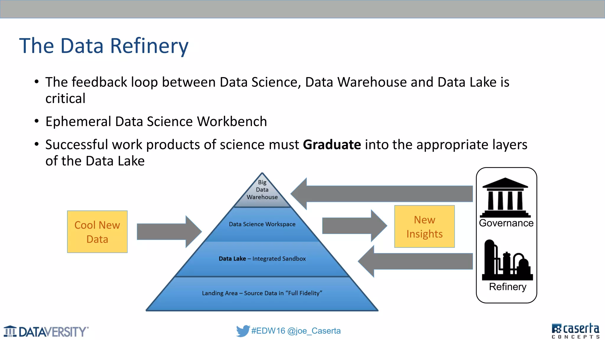 #EDW16 @joe_Caserta
The Data Refinery
• The feedback loop between Data Science, Data Warehouse and Data Lake is
critical
• Ephemeral Data Science Workbench
• Successful work products of science must Graduate into the appropriate layers
of the Data Lake
Cool New
Data
New
Insights
Governance
Refinery
 