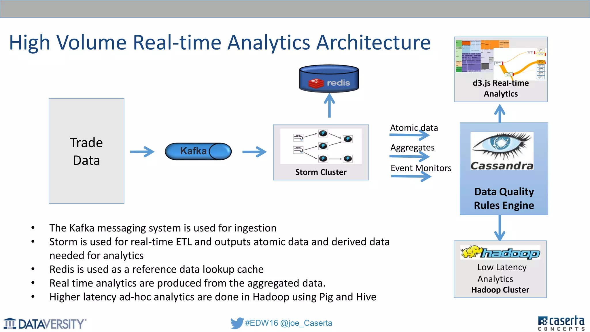 #EDW16 @joe_Caserta
Data Quality
Rules Engine
Storm Cluster
Trade
Data
d3.js Real-time
Analytics
Hadoop Cluster
Low Latency
Analytics
Atomic data
Aggregates
Event Monitors
• The Kafka messaging system is used for ingestion
• Storm is used for real-time ETL and outputs atomic data and derived data
needed for analytics
• Redis is used as a reference data lookup cache
• Real time analytics are produced from the aggregated data.
• Higher latency ad-hoc analytics are done in Hadoop using Pig and Hive
Kafka
High Volume Real-time Analytics Architecture
 