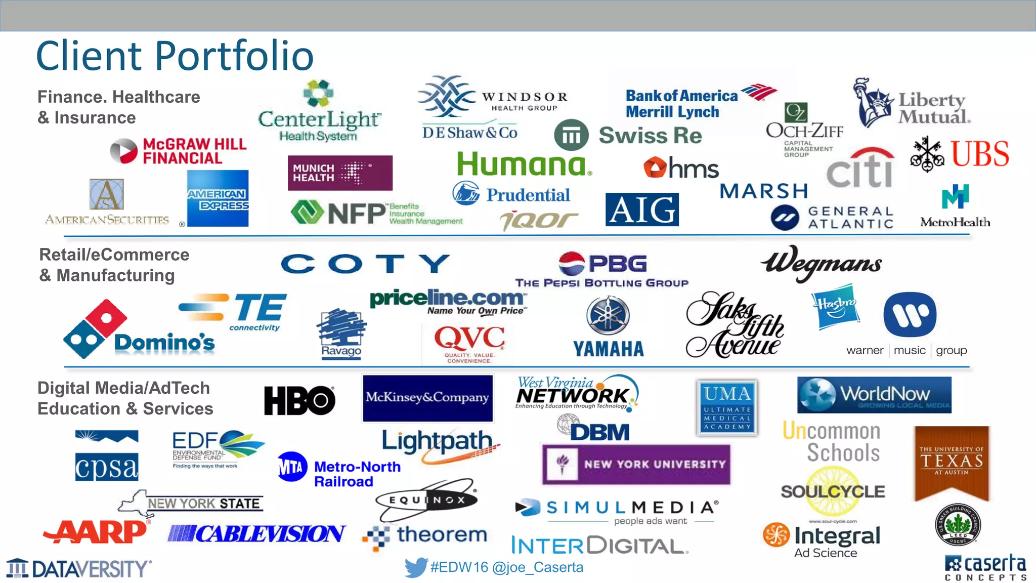 #EDW16 @joe_Caserta
Client Portfolio
Retail/eCommerce
& Manufacturing
Digital Media/AdTech
Education & Services
Finance. Healthcare
& Insurance
 