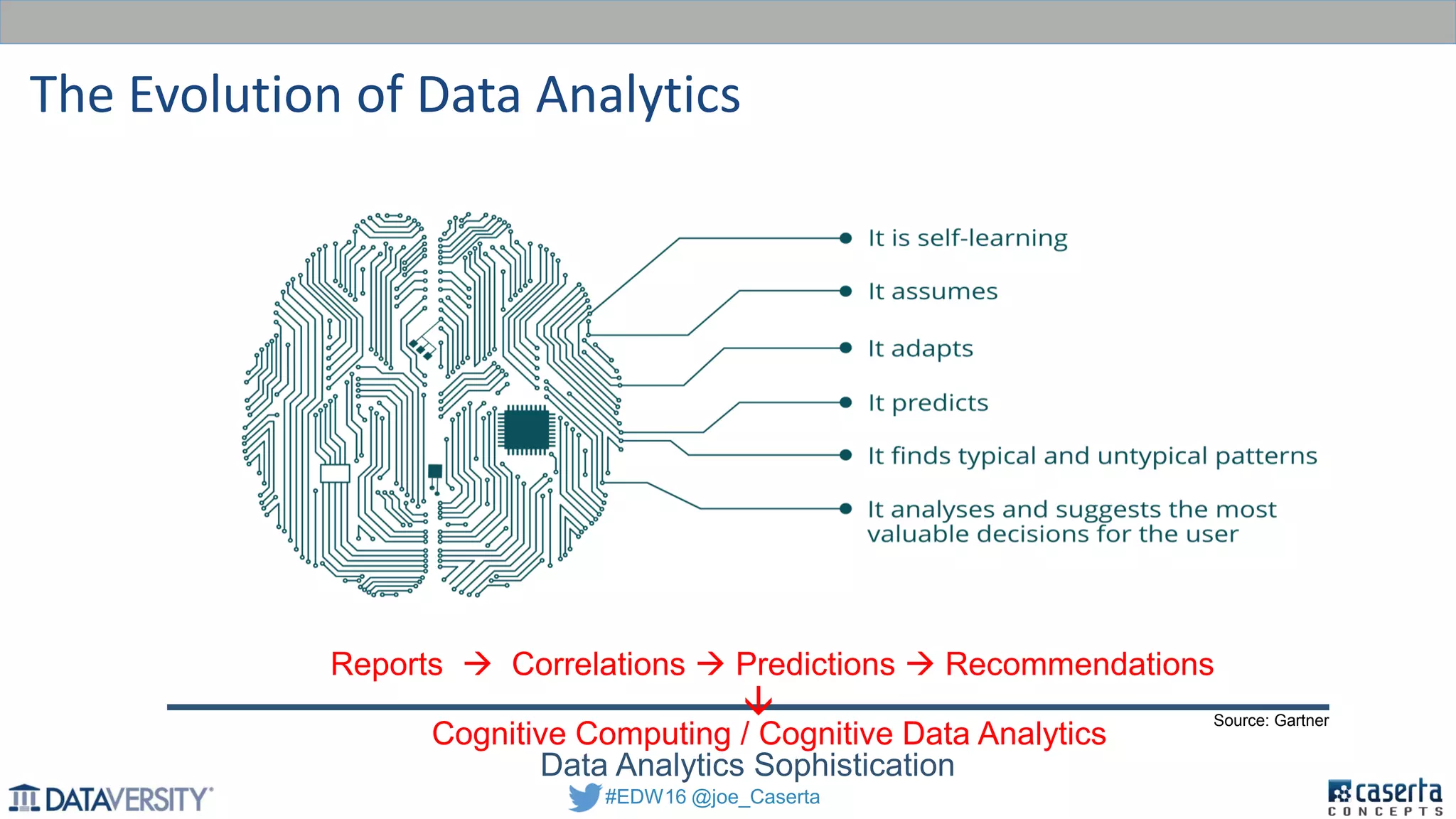 #EDW16 @joe_Caserta
The Evolution of Data Analytics
Data Analytics Sophistication
Source: Gartner
Reports  Correlations  Predictions  Recommendations
Cognitive Computing / Cognitive Data Analytics
 