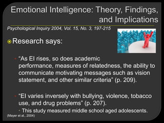Psychological Inquiry 2004, Vol. 15, No. 3, 197-215
Research says:
• ―As EI rises, so does academic
performance, measures of relatedness, the ability to
communicate motivating messages such as vision
statement, and other similar criteria‖ (p. 209).
• ―EI varies inversely with bullying, violence, tobacco
use, and drug problems‖ (p. 207).
 This study measured middle school aged adolescents.
(Mayer et al., 2004)
 