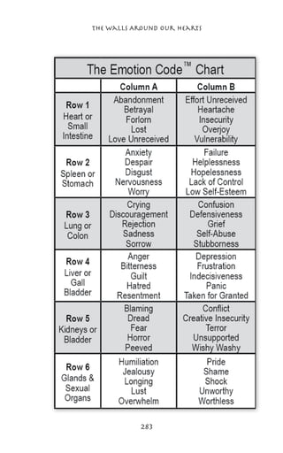 The Walls Around Our Hearts




            283
 