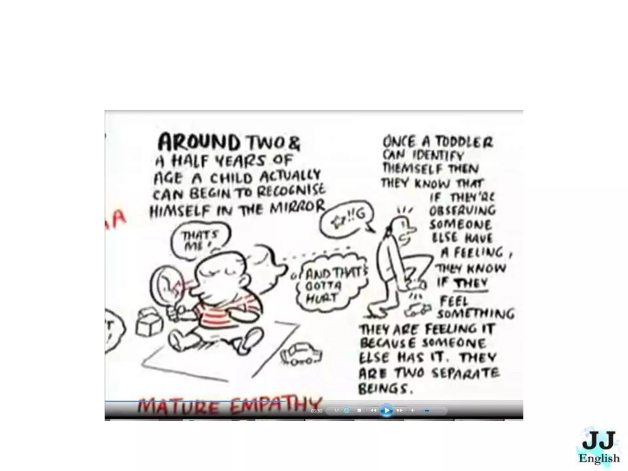 The Empathetic Civilization - Summary and Conversation Lesson