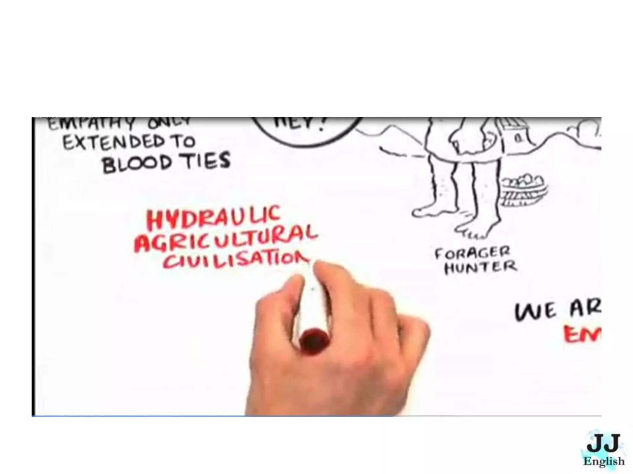 The Empathetic Civilization - Summary and Conversation Lesson