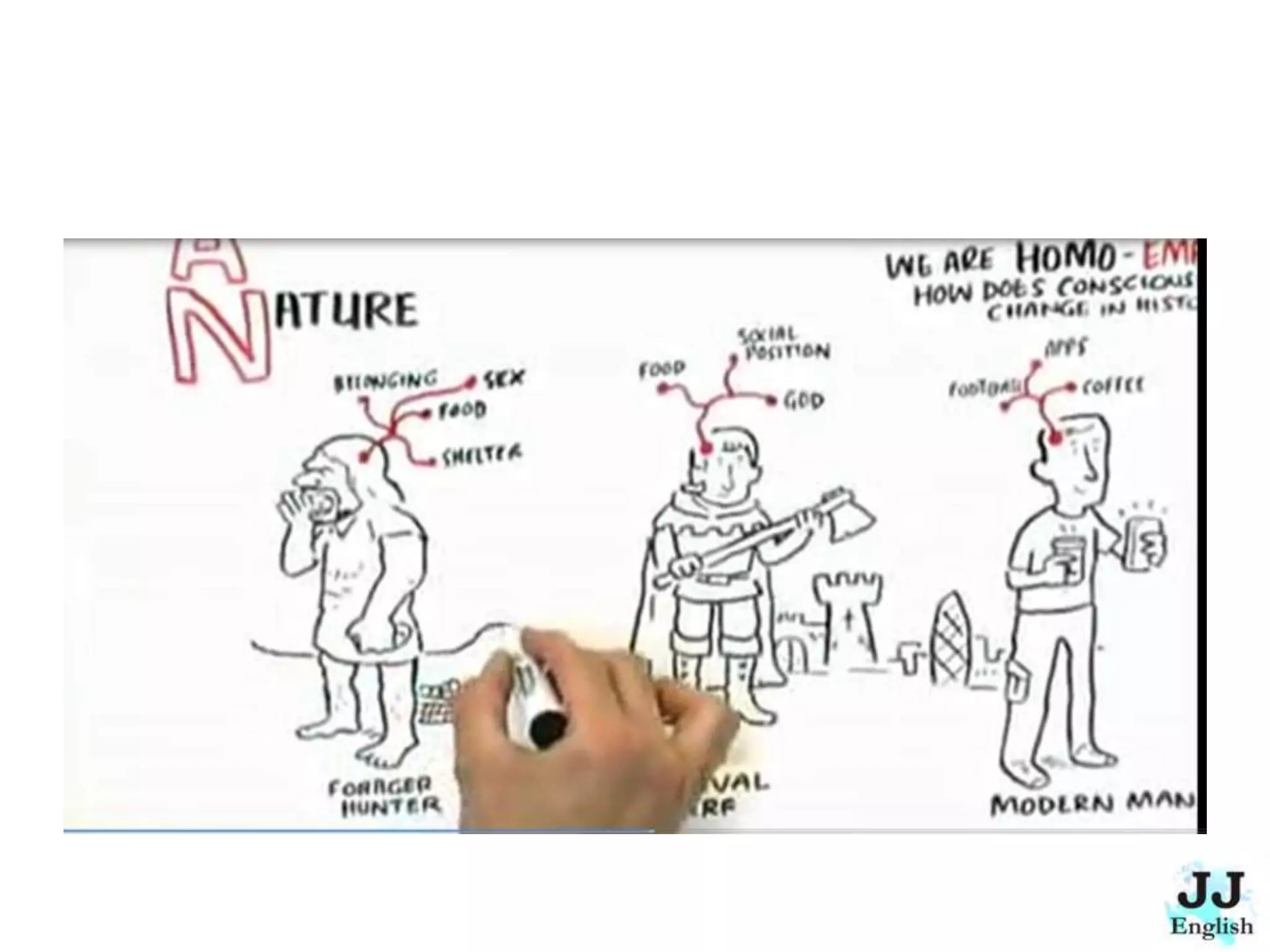 The Empathetic Civilization - Summary and Conversation Lesson