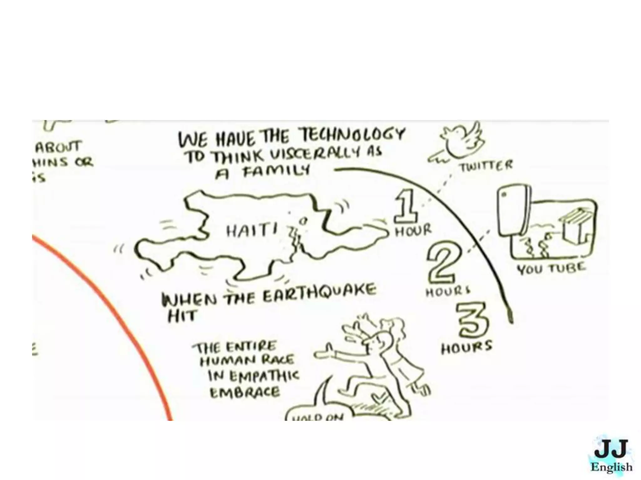 The Empathetic Civilization - Summary and Conversation Lesson