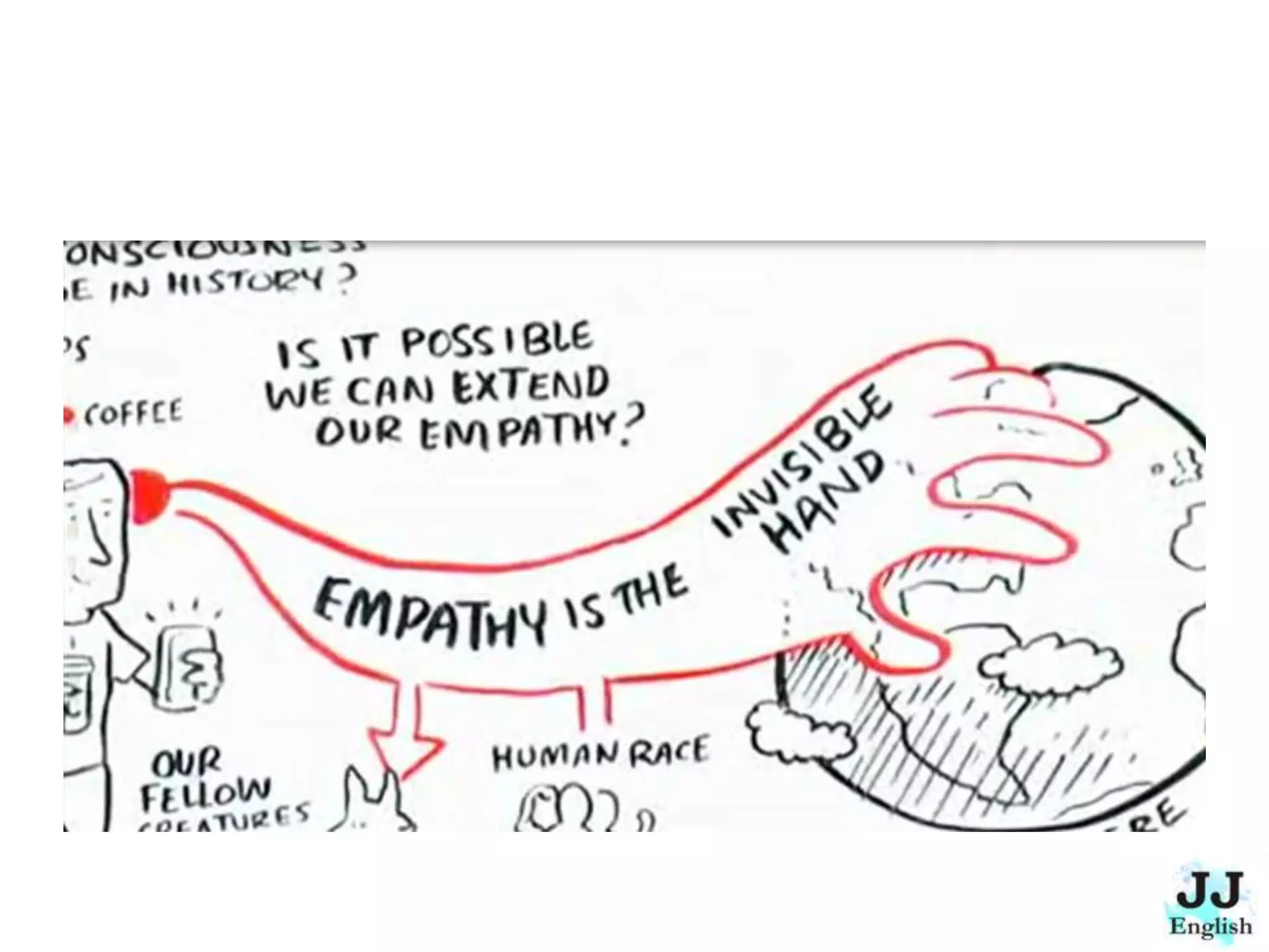 The Empathetic Civilization - Summary and Conversation Lesson