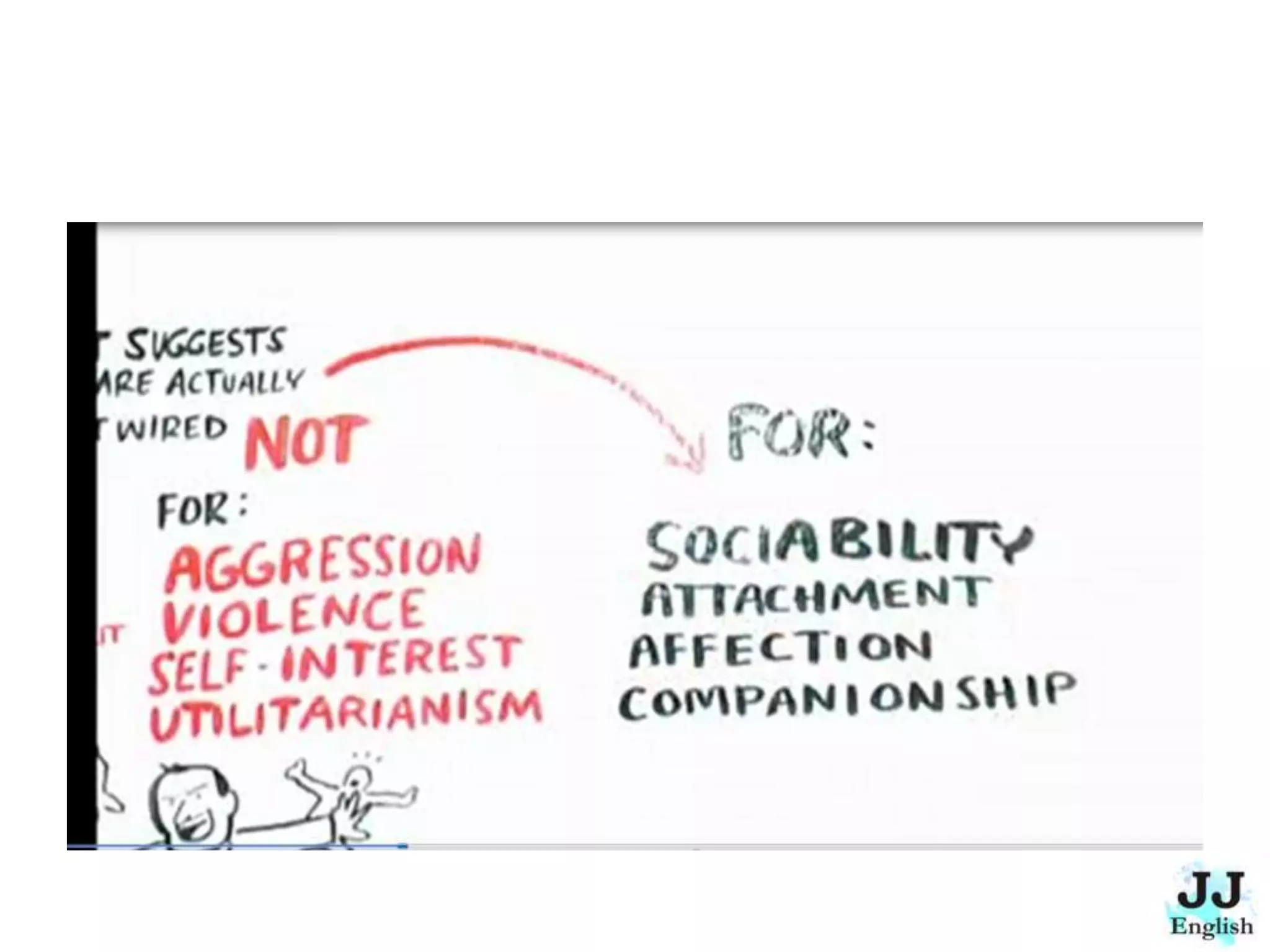 The Empathetic Civilization - Summary and Conversation Lesson