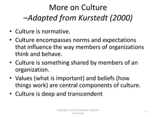 More on Culture
–Adapted from Kurstedt (2000)
• Culture is normative.
• Culture encompasses norms and expectations
that influence the way members of organizations
think and behave.
• Culture is something shared by members of an
organization.
• Values (what is important) and beliefs (how
things work) are central components of culture.
• Culture is deep and transcendent
Copyrights (c) 2012 Pragmatic Cohesion
Consulting
6
 