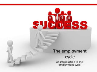 The employment cycle  An introduction to the employment cycle 