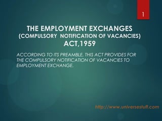 1

THE EMPLOYMENT EXCHANGES

(COMPULSORY NOTIFICATION OF VACANCIES)

ACT,1959

ACCORDING TO ITS PREAMBLE, THIS ACT PROVIDES FOR
THE COMPULSORY NOTIFICATION OF VACANCIES TO
EMPLOYMENT EXCHANGE.

 