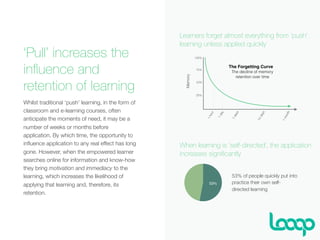 ‘Pull’ increases the
inﬂuence and
retention of learning
Whilst traditional ‘push’ learning, in the form of
classroom and e-learning courses, often
anticipate the moments of need, it may be a
number of weeks or months before
application. By which time, the opportunity to
inﬂuence application to any real effect has long
gone. However, when the empowered learner
searches online for information and know-how
they bring motivation and immediacy to the
learning, which increases the likelihood of
applying that learning and, therefore, its
retention.
Learners forget almost everything from ‘push’
learning unless applied quickly
The Forgetting Curve11
The decline of memory
retention over time
Memory
100%
50%
75%
25%
1day
7days
1month
14days
1hour
When learning is ‘self-directed’, the application
increases signiﬁcantly
53%
53% of people quickly put into
practice their own self-
directed learning
 