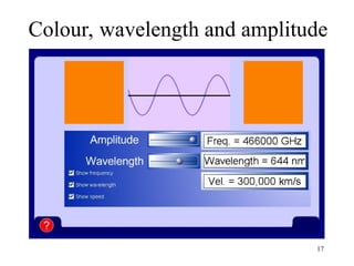 17
Colour, wavelength and amplitude
 
