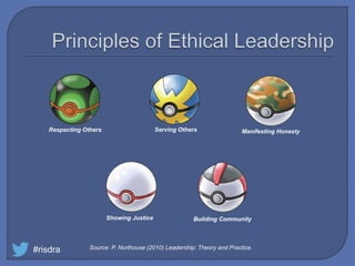 #risdra Source: P. Northouse (2010) Leadership: Theory and Practice.
Serving OthersRespecting Others
Showing Justice
Manifesting Honesty
Building Community
 
