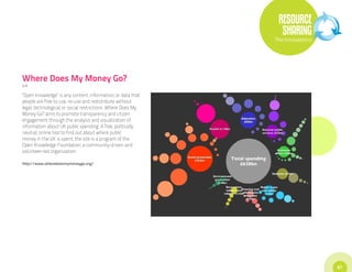 RESOURCE
                                                                SHARING
                                                              The Innovations




Where Does My Money Go?
U.K.

“Open knowledge” is any content, information, or data that
people are free to use, re-use and redistribute without
legal, technological, or social restrictions. Where Does My
Money Go? aims to promote transparency and citizen
engagement through the analysis and visualization of
information about UK public spending. A free, politically
neutral, online tool to find out about where public
money in the UK is spent, the site is a program of the
Open Knowledge Foundation, a community-driven and
volunteer-led organization.

http://www.wheredoesmymoneygo.org/




                                                                                41
 