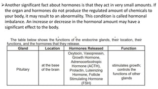 Another significant fact about hormones is that they act in very small amounts. If
the organ and hormones do not produce the regulated amount of chemicals to
your body, it may result to an abnormality. This condition is called hormonal
imbalance. An increase or decrease in the hormonal amount may have a
significant effect to the body.
 