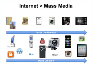 Internet > Mass Media




      Mass Distribution




       Mass Creation
 
