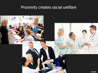 Proximity creates social wellfare
 