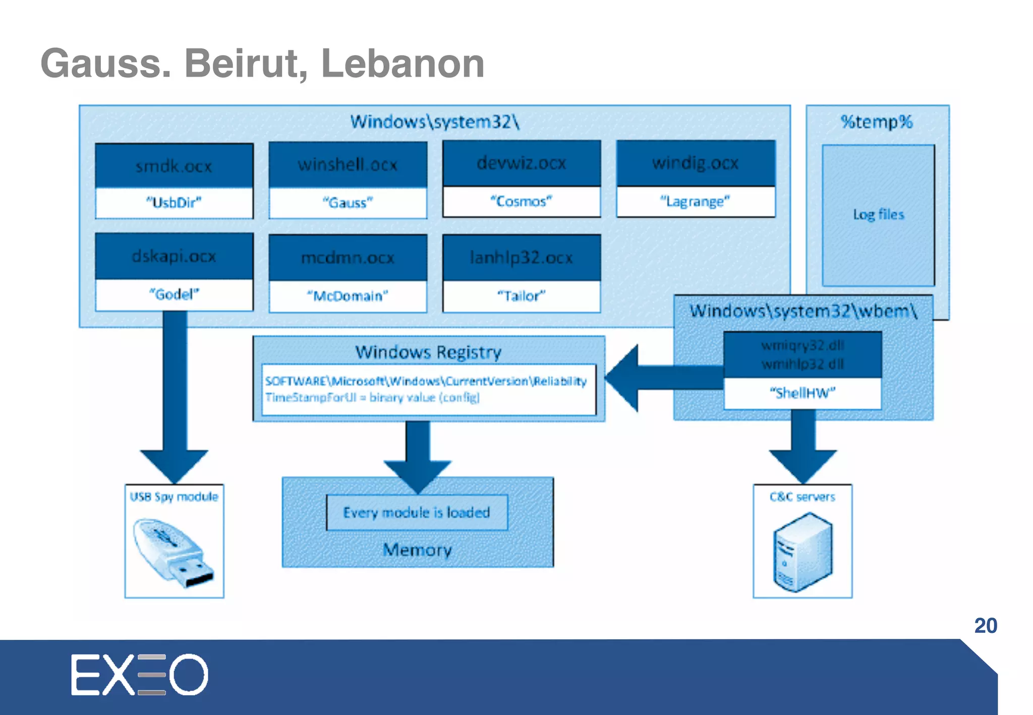 Gauss. Beirut, Lebanon
20
 