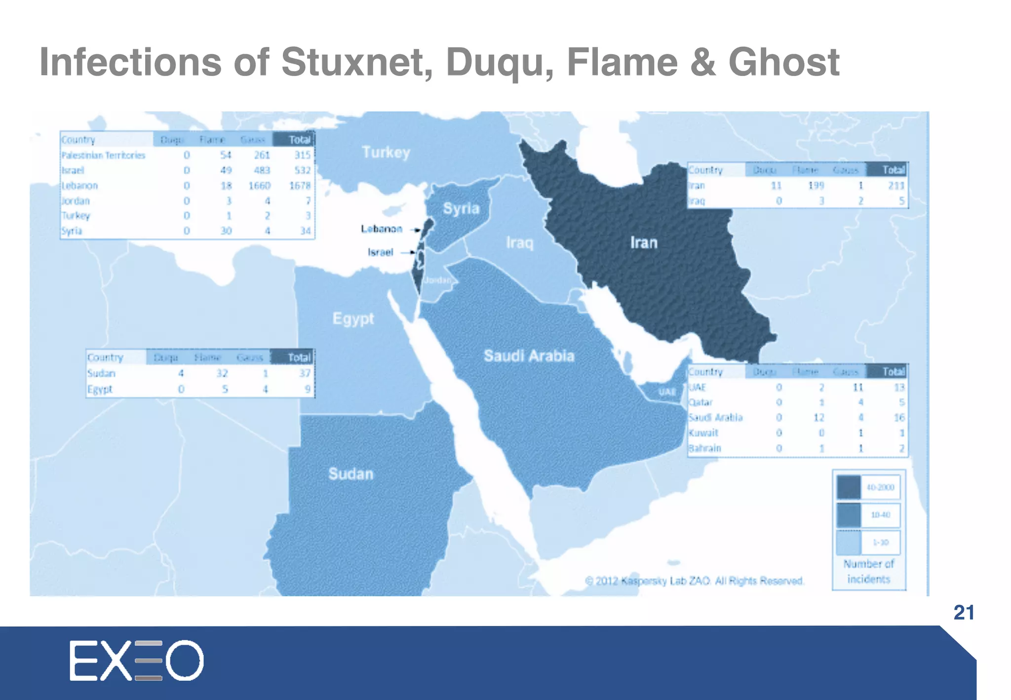 Infections of Stuxnet, Duqu, Flame & Ghost
21
 