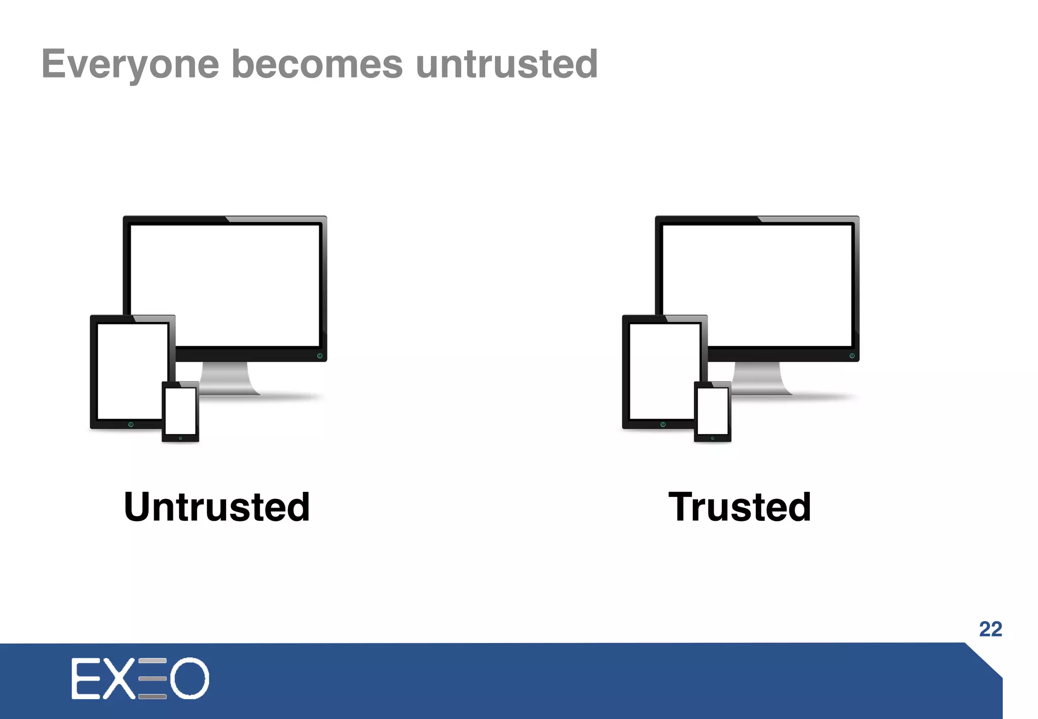 Everyone becomes untrusted
22
Untrusted Trusted
 