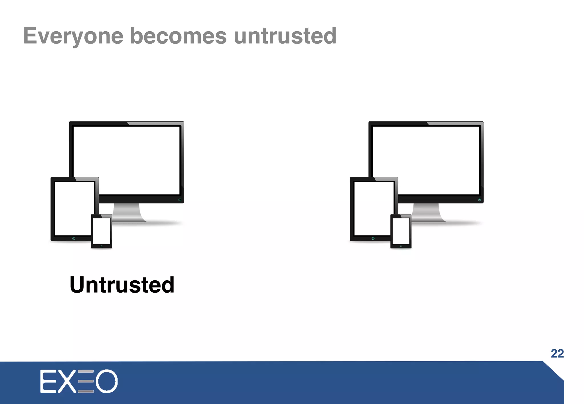 Everyone becomes untrusted
22
Untrusted
 