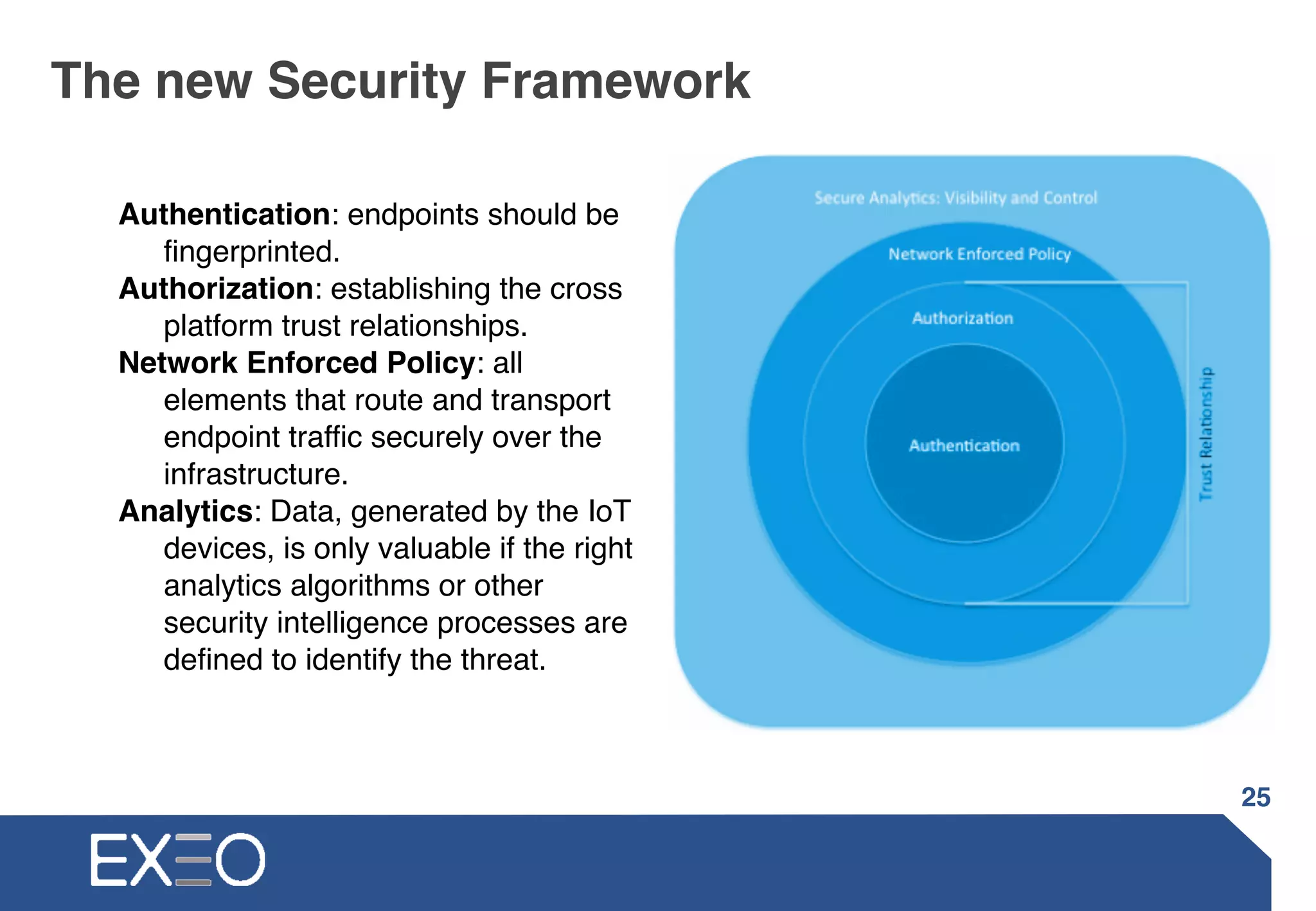 The new Security Framework
25
Authentication: endpoints should be
fingerprinted.
Authorization: establishing the cross
platform trust relationships.
Network Enforced Policy: all
elements that route and transport
endpoint traffic securely over the
infrastructure.
Analytics: Data, generated by the IoT
devices, is only valuable if the right
analytics algorithms or other
security intelligence processes are
defined to identify the threat.
Ref.:Cisco
 