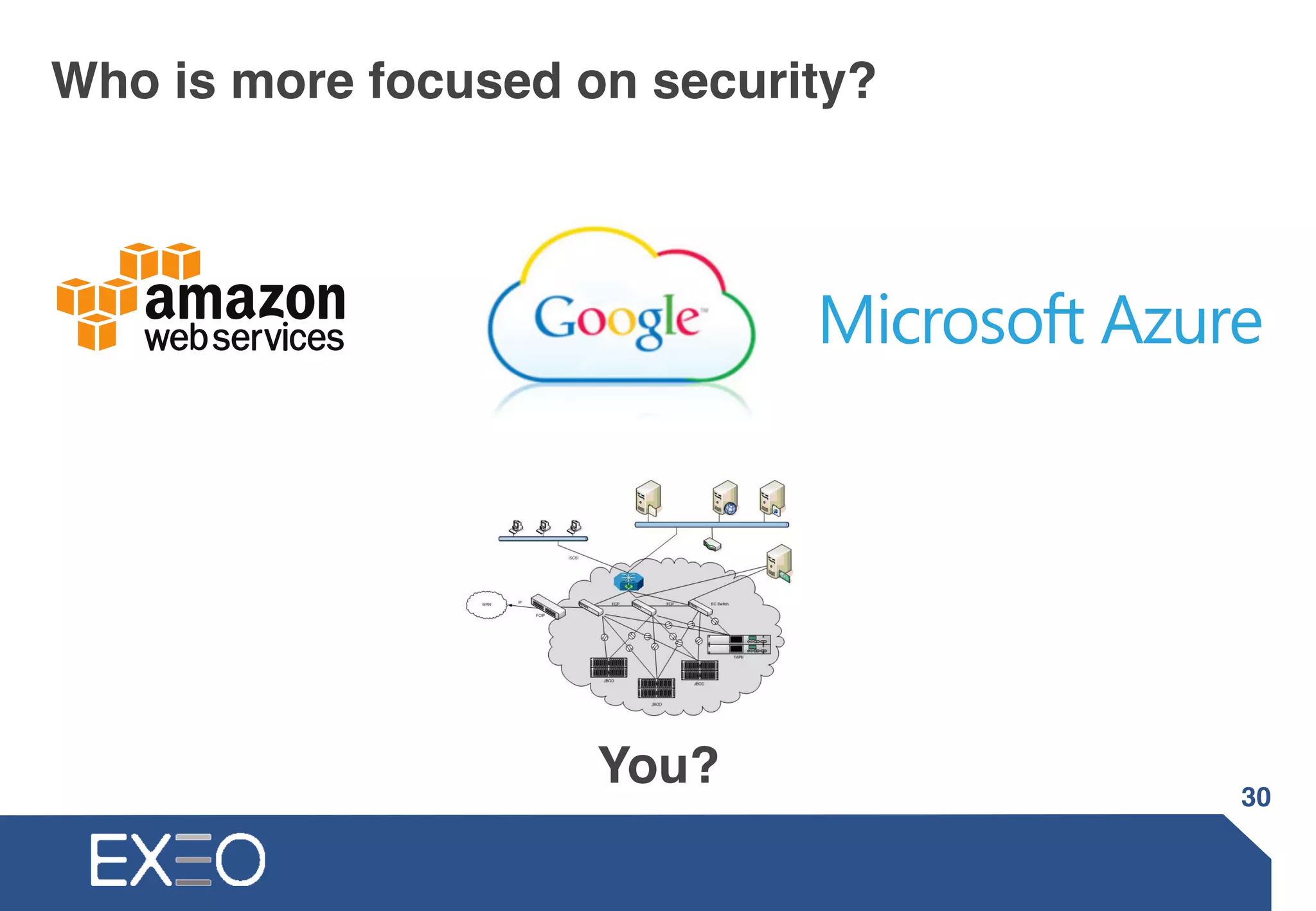 Who is more focused on security?
30
You?
 