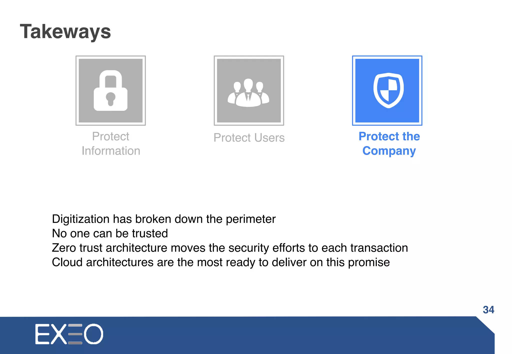 Takeways
34
Protect UsersProtect  
Information
Protect the  
Company
• Digitization has broken down the perimeter
• No one can be trusted
• Zero trust architecture moves the security efforts to each transaction
• Cloud architectures are the most ready to deliver on this promise
 