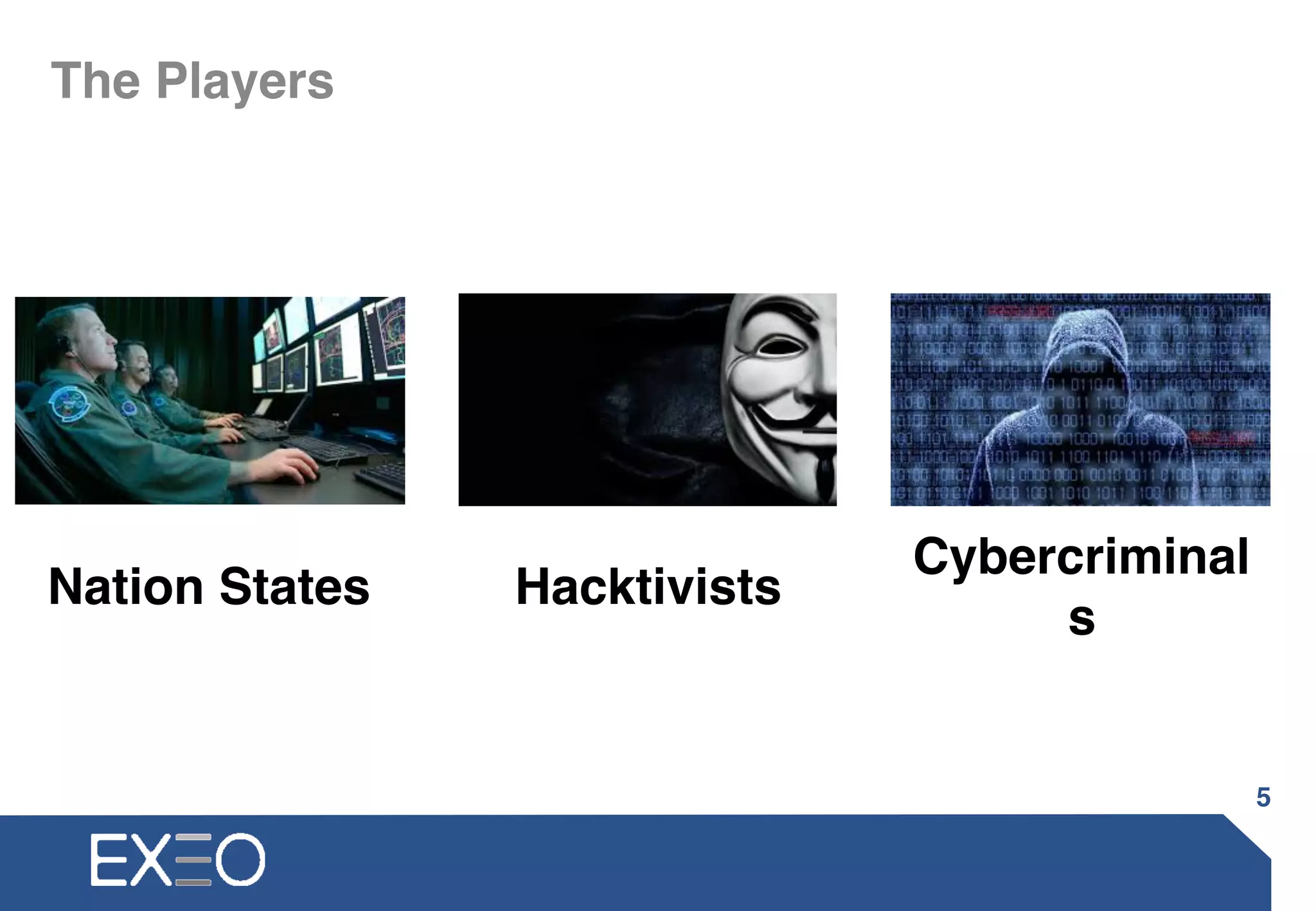 The Players
5
Nation States Hacktivists Cybercriminals
 