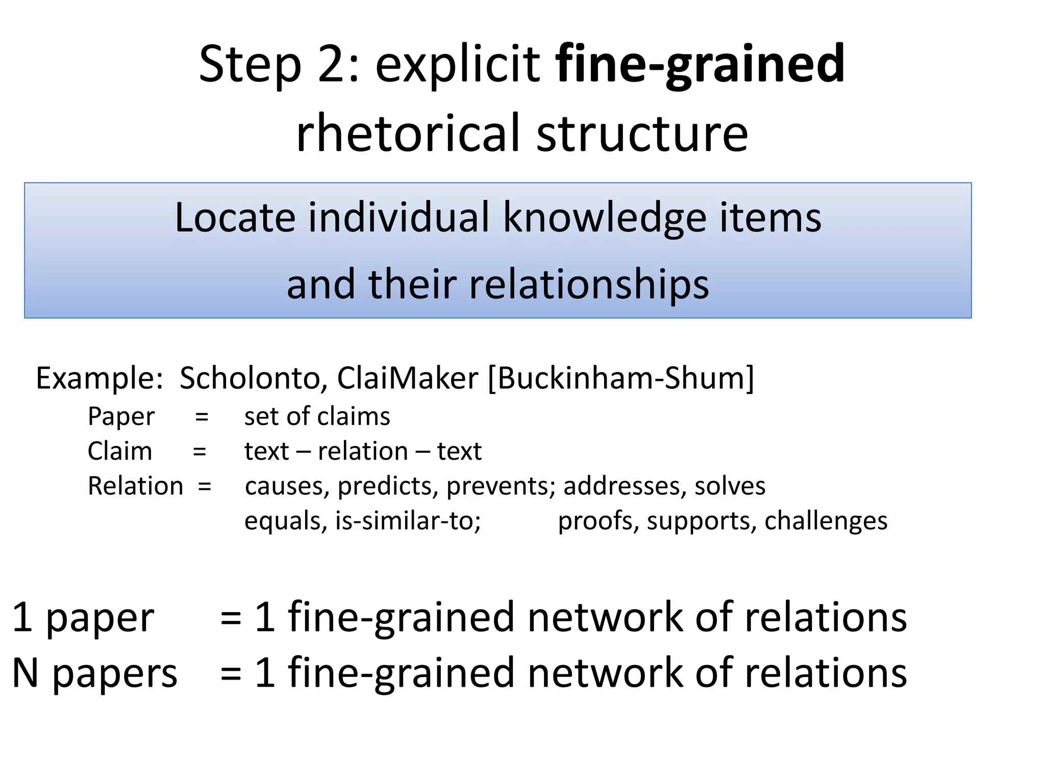 Step 2: explicit fine-grained
rhetorical structure
Locate individual knowledge items
and their relationships
Example: Scholonto, ClaiMaker [Buckinham-Shum]
Paper = set of claims
Claim = text – relation – text
Relation = causes, predicts, prevents; addresses, solves
equals, is-similar-to; proofs, supports, challenges
1 paper = 1 fine-grained network of relations
N papers = 1 fine-grained network of relations
 