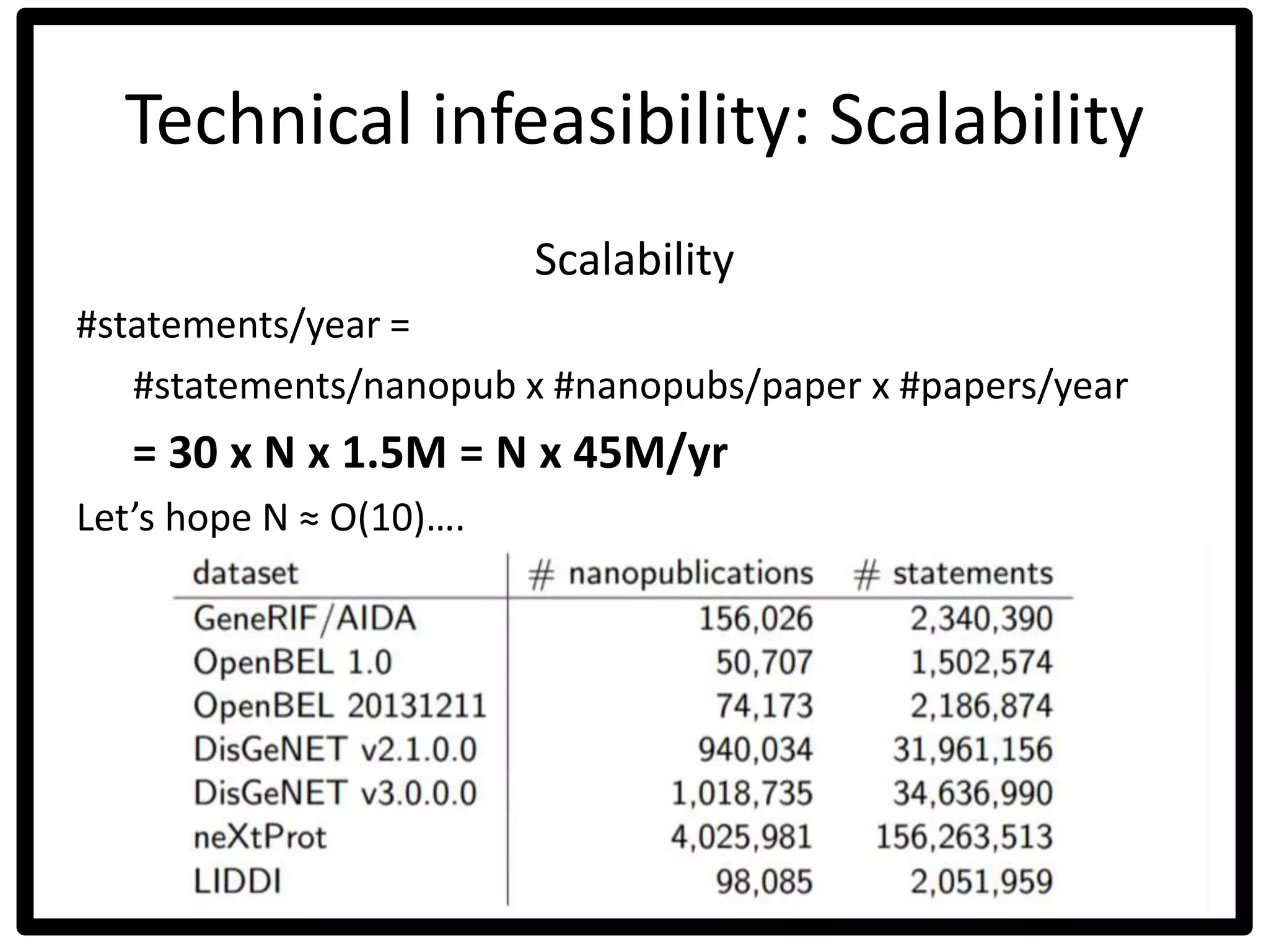 Technical infeasibility: Scalability
Scalability
#statements/year =
#statements/nanopub x #nanopubs/paper x #papers/year
= 30 x N x 1.5M = N x 45M/yr
Let’s hope N ≈ O(10)….
 