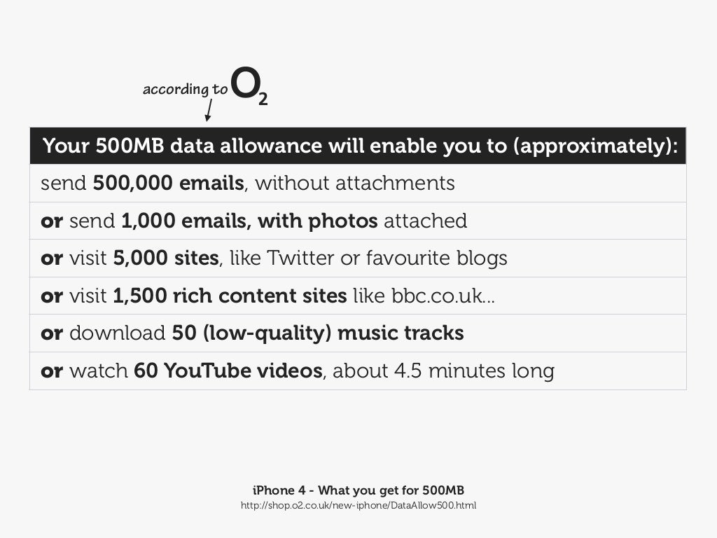 How Much Is 500Mb | How Much Is 500Mb Internet – SCLH