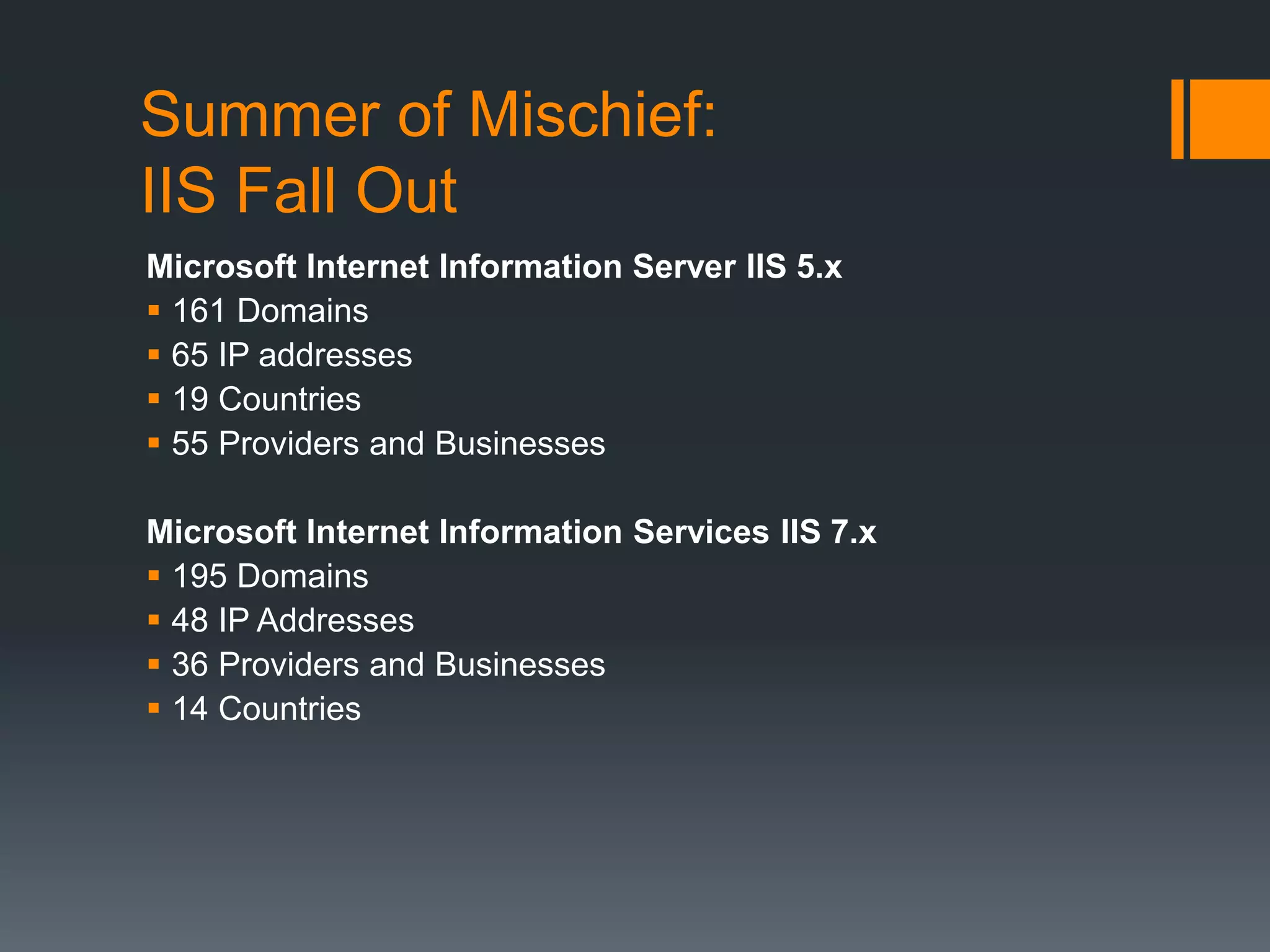 Summer of Mischief:
IIS Fall Out
Microsoft Internet Information Server IIS 5.x
 161 Domains
 65 IP addresses
 19 Countries
 55 Providers and Businesses
Microsoft Internet Information Services IIS 7.x
 195 Domains
 48 IP Addresses
 36 Providers and Businesses
 14 Countries
 