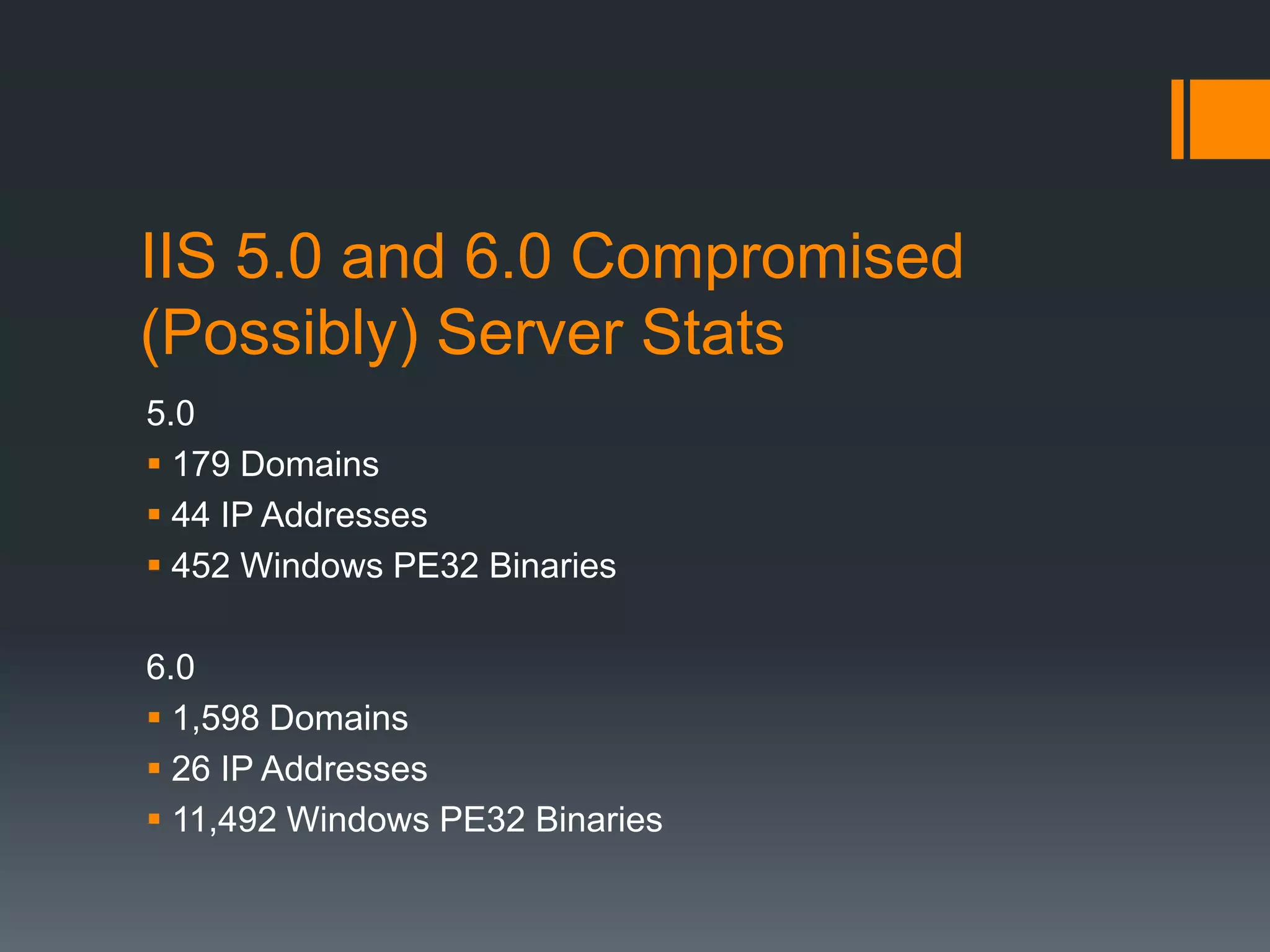 IIS 5.0 and 6.0 Compromised
(Possibly) Server Stats
5.0
 179 Domains
 44 IP Addresses
 452 Windows PE32 Binaries
6.0
 1,598 Domains
 26 IP Addresses
 11,492 Windows PE32 Binaries
 