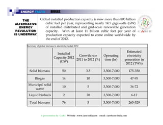 ENERGY FACTS 
BIOGAS 
Global installed production capacity is now more than 800 billion 
cubic feet per year year, representing nearly 14 5 14.5 gigawatts (GW) 
of installed distributed and grid-scale renewable generation 
capacity. With at least 11 billion cubic feet per year of 
production capacity expected to come online worldwide by 
the end of 2012, 
Summary of global biomass to electricity market 2012 
Installed G th t O ti 
Estimated 
l t i it 
Capacity 2012 
(GW) 
Growth rate 
2011 to 2012 (%) 
Operating 
time (hr) 
electricity 
generation in 
2012 (TWh) 
Solid biomass 50 3.5 3,500-7,000 175-350 
Biogas 14 10 3,500-7,000 47-95 
Municipal solid 10 5 3 500 7 000 36 72 
waste 3,500-7,000 36-Liquid biofuels 2 20 3,500-7,000 6-12 
T t Total l bi biomass 76 5 3 500 3,500-7 000 7,000 265 265-529 
A presentation by CARE Website : www.care-india.com email : care@care-india.com 
 