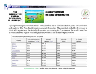 ENERGY FACTS HYDRO ELECTRICITY 
GLOBAL HYDROPOWER 
INSTALLED CAPACITY1.31TW 
Hydropower is produced in at least 150 countries but is concentrated in just a few countries 
and regions. The Asia-Pacific region generated roughly 32 percent of global hydropower in 
2010. Africa produces the least hydropower, accounting for 3 percent of the world total, but 
is considered the region with the greatest potential for increased production 
Ten of the largest hydroelectric producers as at 2009 
Country Annual hydroelectric 
production TWh) 
Installed 
capacity GW) 
Capacity 
factor 
% of total 
((capacity 
China 652.05 196.79 0.37 22.25 
Canada 369.5 88.974 0.59 61.12 
Brazil 363.8 69.080 0.56 85.56 
United States 250.6 79.511 0.42 5.74 
Russia 167.0 45.000 0.42 17.64 
Norway 140.5 27.528 0.49 98.25 
India 115.6 33.600 0.43 15.80 
Venezuela 85 96 14 622 0 67 69 20 
85.96 14.622 0.67 69.20 
Japan 69.2 27.229 0.37 7.21 
Sweden 65.5 16.209 0.46 44.34 
A presentation by CARE Website : www.care-india.com email : care@care-india.com 
 