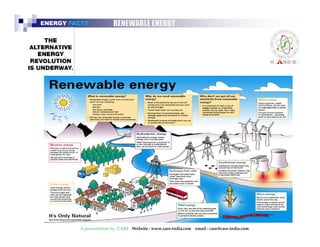ENERGY FACTS RENEWABLE ENERGY 
A presentation by CARE Website : www.care-india.com email : care@care-india.com 
 