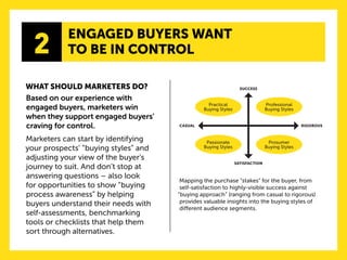 2 
WHAT SHOULD MARKETERS DO? 
Based on our experience with engaged buyers, marketers win when they support engaged buyers’ craving for control. 
Marketers can start by identifying your prospects’ “buying styles” and adjusting your view of the buyer’s journey to suit. And don’t stop at answering questions – also look for opportunities to show “buying process awareness” by helping buyers understand their needs with self-assessments, benchmarking tools or checklists that help them sort through alternatives. 
Mapping the purchase “stakes” for the buyer, from self-satisfaction to highly-visible success against “buying approach” (ranging from casual to rigorous) provides valuable insights into the buying styles of different audience segments. 
ENGAGED BUYERS WANT 
TO BE IN CONTROL 
SUCCESS 
SATISFACTION 
CASUAL 
RIGOROUS 
Practical 
Buying Styles 
Professional Buying Styles 
Passionate 
Buying Styles 
Prosumer 
Buying Styles  