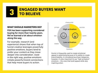 3 
WHAT SHOULD MARKETERS DO? 
PJA has been supporting considered 
buying for more than twenty years. 
We’ve learned a lot about emotion 
along the way. 
For example, research (and 
experience) shows that when top of 
funnel creative leverages powerfully 
positive emotions, buyers tend to 
prefer your content as they move 
deeper into consideration. Used 
in the right way, positive emotions 
initiate powerful brand connections 
that help move buyers to action. 
Humor is frequently used to create emotional 
appeal in advertising because of its ability to create 
brand likability. In considered purchase categories, 
however, it’s also important to use “high activation” 
emotions – the ones that build appeal while also 
inspiring action. 
ENGAGED BUYERS WANT 
TO BELIEVE 
High activation 
Low activation 
STIMULATED 
TRANQUIL 
SAD HAPPY 
JITTERY EXCITED 
BORED CALM 
 