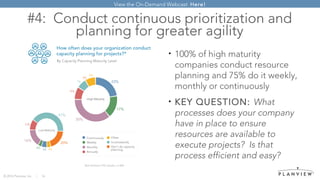 © 2016 Planview, Inc. | 16
#4: Conduct continuous prioritization and
planning for greater agility
• 100% of high maturity
...