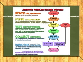 The engineering problem solving process | PPTX | Education