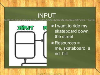 INPUT
                          I want to ride my
                          skateboard down
                          the street
                          Resources =
                          me, skateboard, a
                          nd hill



Copyright Texas Education Agency (TEA)
 