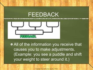 FEEDBACK




All of the information you receive that
causes you to make adjustments.
(Example: you see a puddle and shift
your weight to steer around it.)

            Copyright Texas Education Agency (TEA)
 