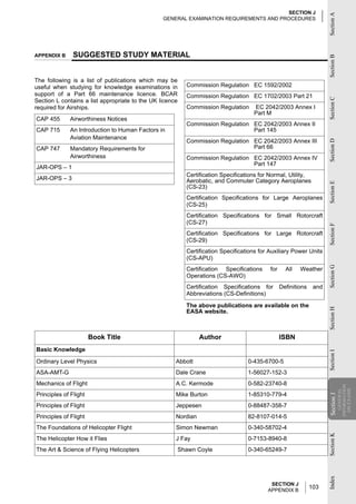 SECTION J




                                                                                                                        Section A
                                                 GENERAL EXAMINATION REQUIREMENTS AND PROCEDURES




APPENDIX B     SUGGESTED STUDY MATERIAL




                                                                                                                        Section B
The following is a list of publications which may be
useful when studying for knowledge examinations in          Commission Regulation EC 1592/2002
support of a Part 66 maintenance licence. BCAR              Commission Regulation EC 1702/2003 Part 21




                                                                                                                        Section C
Section L contains a list appropriate to the UK licence
required for Airships.                                      Commission Regulation     EC 2042/2003 Annex I
                                                                                      Part M
CAP 455      Airworthiness Notices
                                                            Commission Regulation EC 2042/2003 Annex II
CAP 715       An Introduction to Human Factors in                                 Part 145
              Aviation Maintenance
                                                            Commission Regulation EC 2042/2003 Annex III




                                                                                                                        Section D
CAP 747       Mandatory Requirements for                                          Part 66
              Airworthiness                                 Commission Regulation EC 2042/2003 Annex IV
                                                                                  Part 147
JAR-OPS – 1
                                                            Certification Specifications for Normal, Utility,
JAR-OPS – 3                                                 Aerobatic, and Commuter Category Aeroplanes




                                                                                                                        Section E
                                                            (CS-23)
                                                            Certification Specifications for Large Aeroplanes
                                                            (CS-25)
                                                            Certification Specifications for Small Rotorcraft
                                                            (CS-27)




                                                                                                                        Section F
                                                            Certification Specifications for Large Rotorcraft
                                                            (CS-29)
                                                            Certification Specifications for Auxiliary Power Units
                                                            (CS-APU)




                                                                                                                        Section G
                                                            Certification Specifications     for     All   Weather
                                                            Operations (CS-AWO)
                                                            Certification Specifications for       Definitions    and
                                                            Abbreviations (CS-Definitions)

                                                            The above publications are available on the
                                                                                                                        Section H
                                                            EASA website.



                       Book Title                                Author                            ISBN
Basic Knowledge
                                                                                                                        Section I




Ordinary Level Physics                                Abbott                        0-435-6700-5
ASA-AMT-G                                             Dale Crane                    1-56027-152-3
Mechanics of Flight                                   A.C. Kermode                  0-582-23740-8
                                                                                                                                    INFORMATION
                                                                                                                                      ON EXAMS
                                                                                                                                       GENERAL




Principles of Flight                                  Mike Burton                   1-85310-779-4
                                                                                                                        Section J
                                                                                                                         Section




Principles of Flight                                  Jeppesen                      0-88487-358-7
Principles of Flight                                  Nordian                       82-8107-014-5
The Foundations of Helicopter Flight                  Simon Newman                  0-340-58702-4
                                                                                                                        Section K




The Helicopter How it Flies                           J Fay                         0-7153-8940-8
The Art & Science of Flying Helicopters                   Shawn Coyle               0-340-65249-7
                                                                                                                        Index




                                                                                             SECTION J
                                                                                            APPENDIX B
                                                                                                                 103
 