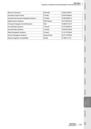 SECTION J




                                                                                                Section A
                                            GENERAL EXAMINATION REQUIREMENTS AND PROCEDURES




Manual of Avionics                            B Kendal               0-632-01863-1




                                                                                                Section B
Automatic Flight Control                      E Pallet               0-632-03495-5
Aircraft Instruments & Integrated Systems     E Pallett              0-582-08627-2
Digital Avionic Systems                       GRS Spitzer            0-07-060333-2
Transport Category Aircraft Systems           Wild                   0-88487-232-7




                                                                                                Section C
Aircraft Radio Systems                        J Powell               0-273-08444-5
Aircraft Radio Systems                        J Powell               0-89100-356-8
Radio Navigation Systems                      Forssell               0-13-751058-6
Avionic Navigation Systems                    Kayton/Fried           0-471-54795-6




                                                                                                Section D
Electro-magnetic Compatibility                Kodali                 0-7803-117-5




                                                                                                Section E
                                                                                                Section F
                                                                                                Section G
                                                                                                Section H
                                                                                                Section I
                                                                                                            INFORMATION
                                                                                                              ON EXAMS
                                                                                                               GENERAL
                                                                                                Section J
                                                                                                 Section
                                                                                                Section K
                                                                                                Index




                                                                              SECTION J
                                                                             APPENDIX B
                                                                                          105
 
